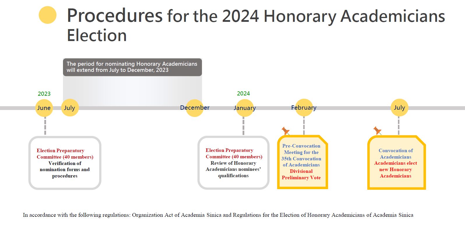 Nominations of Candidates for Honorary Academicians (2024)
